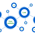 link building