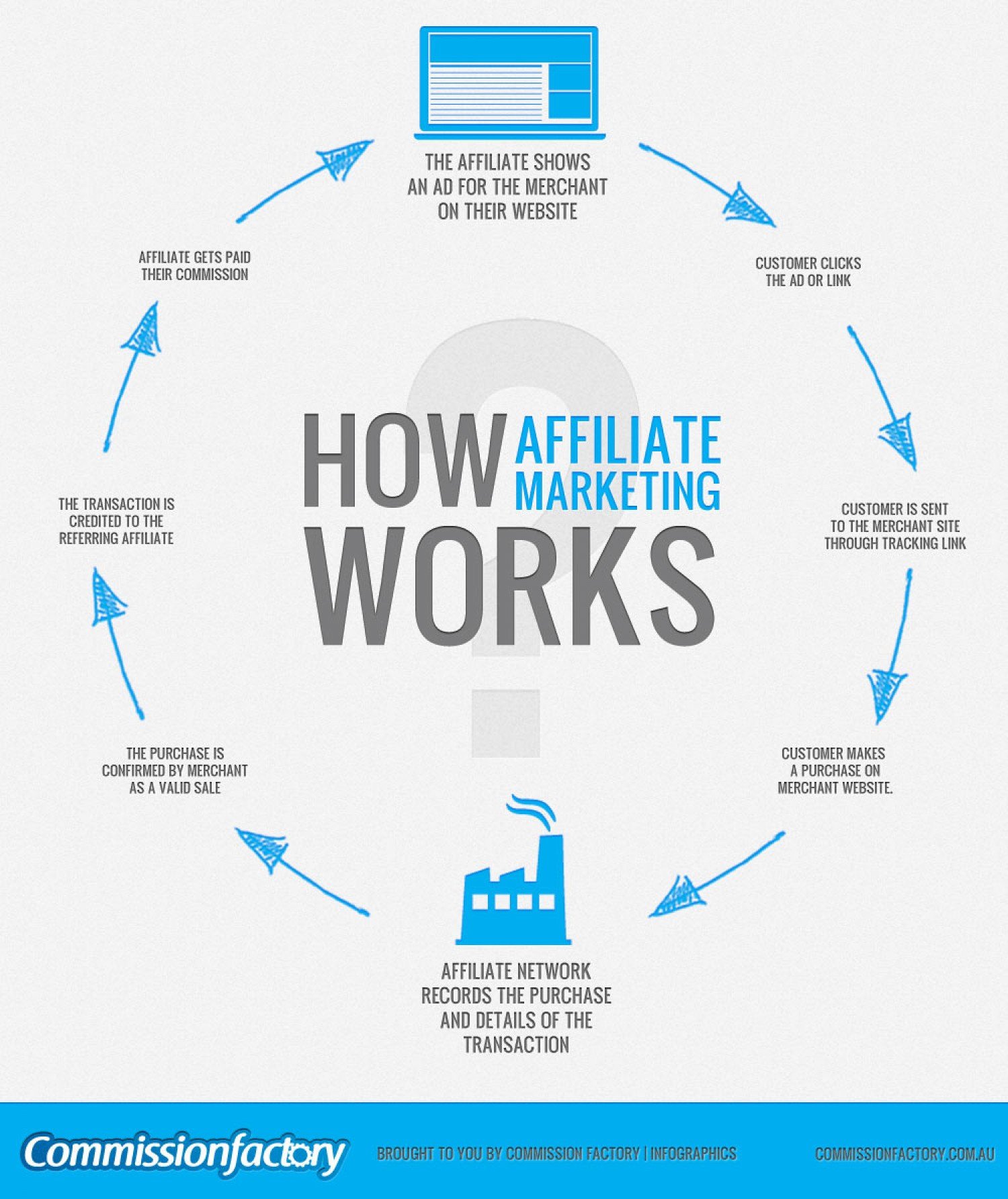 Review hostgator affiliate program